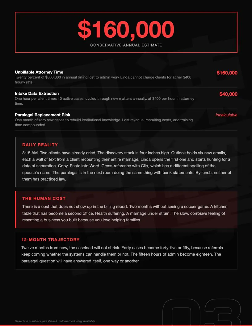 Sample brief, page four: the cost of leaving it as it is, itemised
